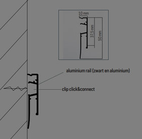 presentatiesysteem Smart Pocket Rail presentatiesysteem Smart Pocket Rail