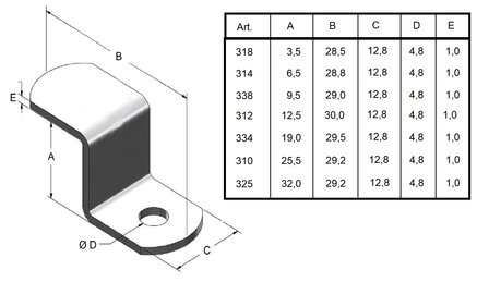 Z-Clips met 1 schroefgat: 25,5mm. 1.000 stuks