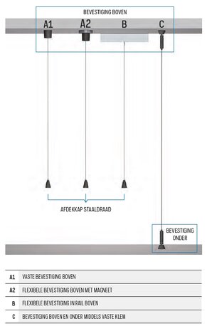 kabels 1 mm imagine it vaste bevestiging lengte 400 cm boven